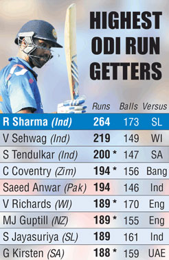 Highest Individual Score in ODI in the First Innings